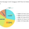 Menteri Keuangan Gelontorkan Rp200 Triliun ke 5 Bank BUMN, Begini Manfaatnya bagi Masyarakat