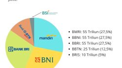 Menteri Keuangan Gelontorkan Rp200 Triliun ke 5 Bank BUMN, Begini Manfaatnya bagi Masyarakat