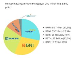 Menteri Keuangan Gelontorkan Rp200 Triliun ke 5 Bank BUMN, Begini Manfaatnya bagi Masyarakat